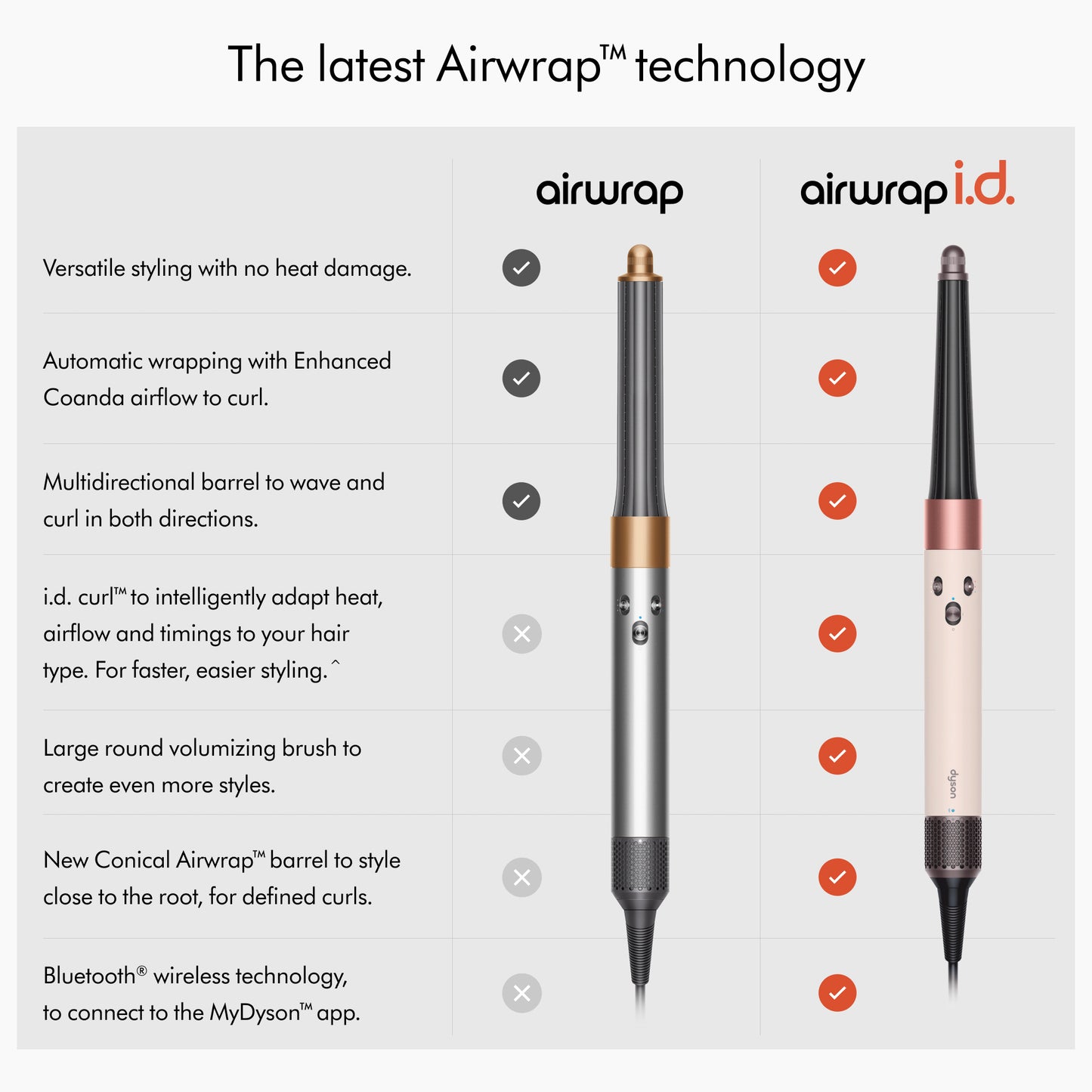 DYSON AIRWRAP MULTI-STYLER